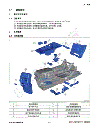 2023年星途凌云S TXL维修手册-4.1 副仪表板