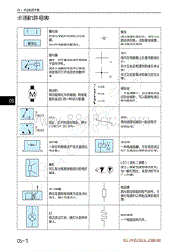 2023年星途凌云S TXL电路图-术语和符号表