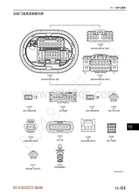 2023年星途凌云S TXL电路图-右前门线束连接器列表