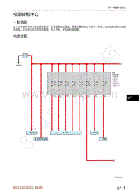 2023年星途追风400T电路图-电源分配中心