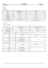 2021年长安CS75PLUS维修手册-3.1.11 充电系统