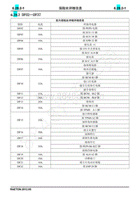 2013长安睿骋电路图册-6.28.2 DF02 DF37