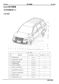 2019年长安全新CS95维修手册-5.1.2技术数据