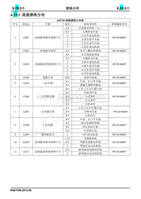 2013长安睿骋电路图册-6.29.2 底盘搭铁分布