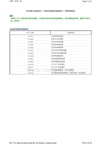 2010-2016丰田霸道丰田驻车传感器系统诊断故障码表