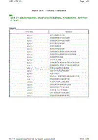 2010-2016丰田霸道照明系统诊断故障码表