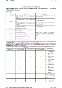 2010-2016丰田霸道动力转向失效保护表