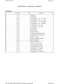 2010-2016丰田霸道盲区监视系统诊断故障码表