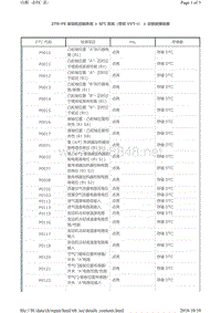 2010-2016丰田霸道2TR-FE发动机DTC故障代码表