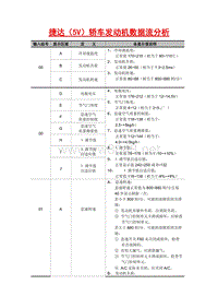 捷达（5V）轿车发动机数据流分析