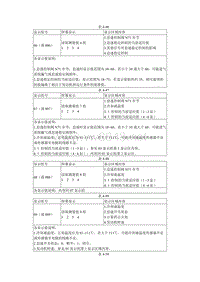 第4章大众-奥迪系列汽车参数2