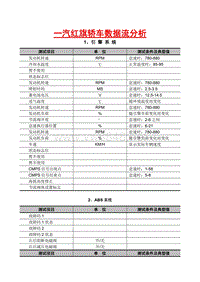 一汽红旗轿车数据流分析