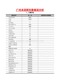 广州本田轿车数据流分析