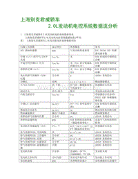 上海别克君威轿车2.0L发动机系统数据流分析