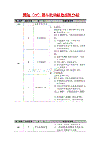 捷达（2V）轿车发动机数据流分析