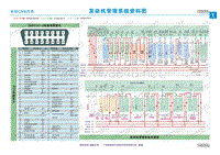 长安CM8电路图