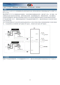 2016年北京现代领动维修手册G 1.6 MPI 排放控制