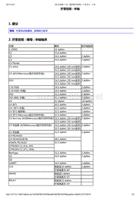 2010年东风雪铁龙C5维修手册 传动系统