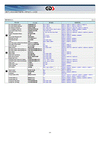 2017年起亚KX7电路图G2.4 GDI 部件索引说明