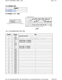 2018本田CRV混合动力车型电脑端子图 SRS 单元插接器输入和输出