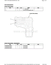 2018本田CRV混合动力车型保险丝继电器盒连接器位置