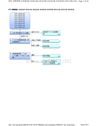 2018年本田CRV混合动力车型故障代码U0100-00, U0101-00, U0122-00, U0128-00, U0129-00, U0131-00, U0151-00, U0155-00