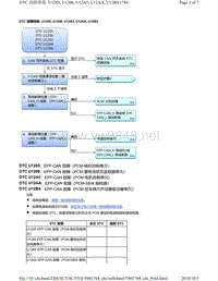 2018年本田CRV混合动力车型故障代码U1205, U1206, U12A5, U12AA, U12B4