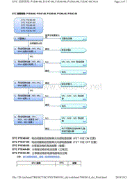 2018年本田CRV混合动力车型故障代码P1E46-00, P1E47-00, P1E48-00, P1E4A-00, P1E4C-00