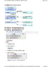 2018年本田CRV混合动力车型故障代码C0061-54, C0062-54, C0063-54