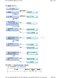 2018年本田CRV混合动力车型故障代码P0B10