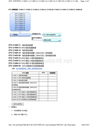 2018年本田CRV混合动力车型故障代码C1400-11, C1400-13, C1400-14, C1403-14, C1403-29, C1404-13, C1405-13, C1406-13, U3000-49