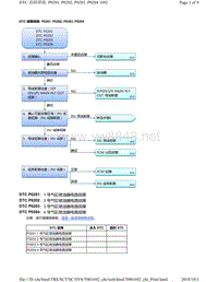 2018年本田CRV混合动力车型故障代码P0201, P0202, P0203, P0204