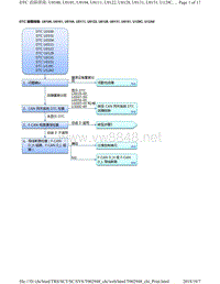 2018年本田CRV混合动力车型故障代码U0100, U0101, U0104, U0111, U0122, U0128, U0131, U0151, U129C, U12A0