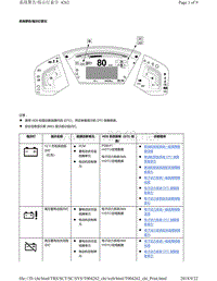 2018年本田CRV混合动力车型故障代码系统警告指示灯索引