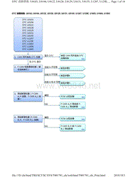 2018年本田CRV混合动力车型故障代码U0103, U0104, U0122, U0128, U0129, U0151, U0155, U1207, U129E, U1603, U1604, U1605