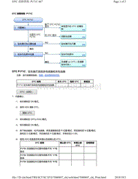 2018年本田CRV混合动力车型故障代码P171C