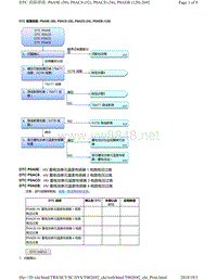 2018年本田CRV混合动力车型故障代码P0A9E (50), P0AC8 (52), P0ACD (54), P0AEB (120)