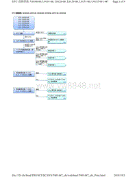 2018年本田CRV混合动力车型故障代码U0100-00, U0101-00, U0126-00, U0129-00, U0151-00, U0155-00