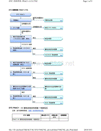 2018年本田CRV混合动力车型故障代码P0AC1