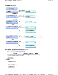 2018年本田CRV混合动力车型故障代码P0A2D