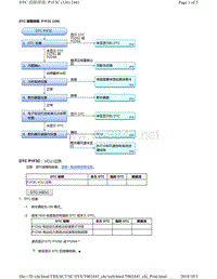 2018年本田CRV混合动力车型故障代码P1F3C