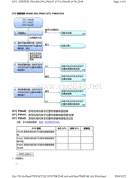 2018年本田CRV混合动力车型故障代码P0A4B (293), P0A4C (473), P0A4D (474)