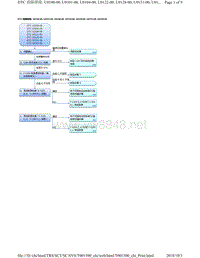 2018年本田CRV混合动力车型故障代码U0100-00, U0101-00, U0104-00, U0122-00, U0128-00, U0151-00, U0155-00