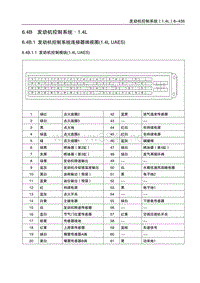 6.4B 发动机控制系统（1.4L）100%改