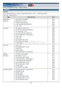 2016年起亚KX5维修手册(QLC）2.0 GDI-NU 制动系