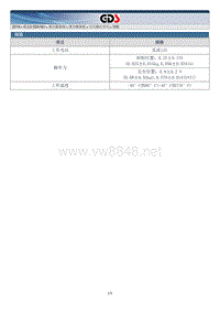 2016年起亚KX5维修手册(QLC）2.0 GDI-NU 离合器