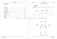2012年长安CS35原厂维修手册第4篇电器系统（空调）