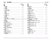 2015年长安福特锐界EDGE电路图 49-部件位置表