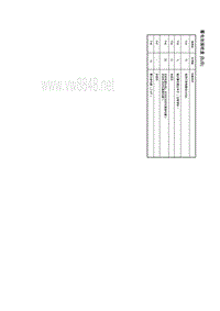 2017年长安福特福克斯电路图 11-3 保险丝与继电器信息