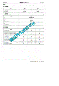 2015年长安神骐T20轻卡维修手册 车辆装备